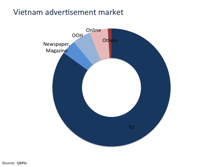 Why business in Vietnam