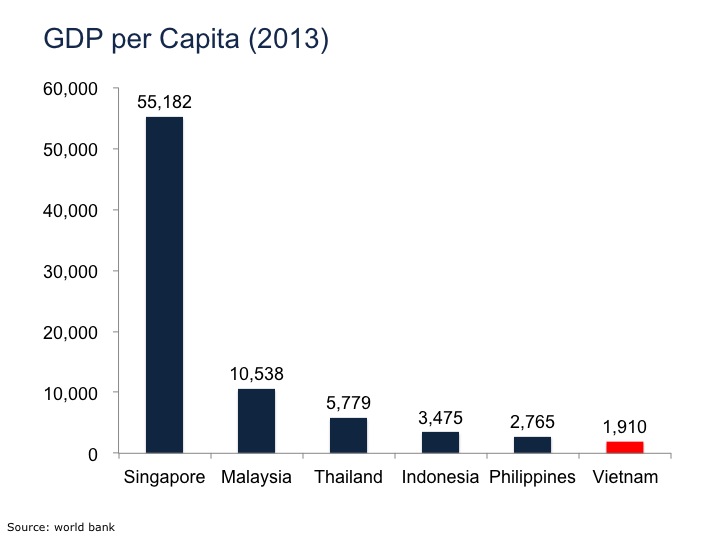 Asia Plus The fact about vietnam business